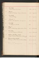 k.k. naturhistorisches Hofmuseum, Index Intendanzakten 1876-1884, Seite 90